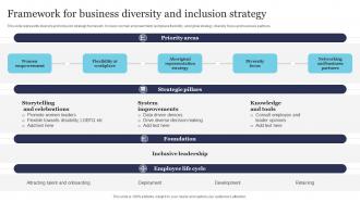 Framework For Business Diversity And Inclusion Strategy