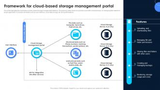 Framework For Cloud Based Storage Management Portal