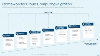 Framework For Cloud Computing Migration
