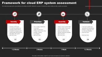 Framework For Cloud Erp System Assessment