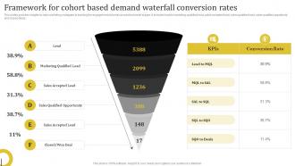 Framework For Cohort Based Demand Waterfall Conversion Rates Complete Guide Deploying Waterfall