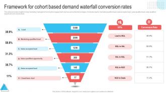 Framework For Cohort Based Demand Waterfall Conversion Rates Waterfall Project Management