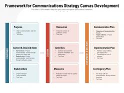 Framework for communications strategy canvas development