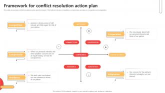 Framework For Conflict Resolution Action Plan