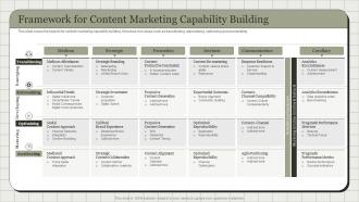Framework For Content Marketing Capability Building
