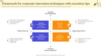 Framework For Corporate Innovation Techniques With Execution Tips
