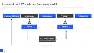Framework For CPA Marketing Functioning Model Best Practices To Deploy CPA Marketing
