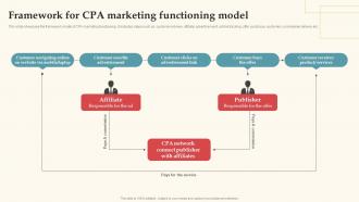 Framework For CPA Marketing Functioning Model Complete Guide For Deploying CPA Ppt Ideas