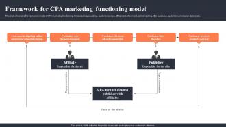 Framework For CPA Marketing Functioning Model Implementing CPA Marketing To Enhance Mkt SS V