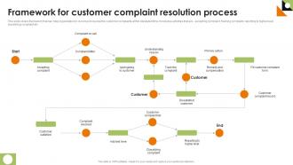 Framework For Customer Complaint Resolution Process