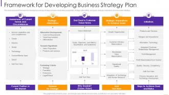 Framework for developing business strategy plan