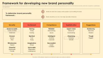 Framework For Developing New Brand Personality Digital Brand Marketing MKT SS V