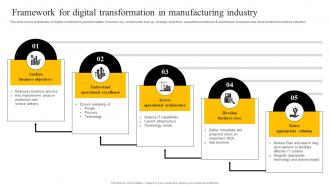 Framework For Digital Transformation In Manufacturing Industry Enabling Smart Production DT SS