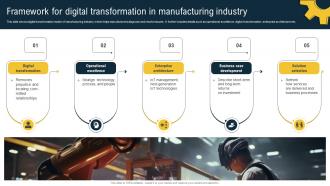 Framework For Digital Transformation In Manufacturing Industry