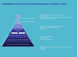 Framework for digital transformation of supply chain ppt powerpoint presentation summary