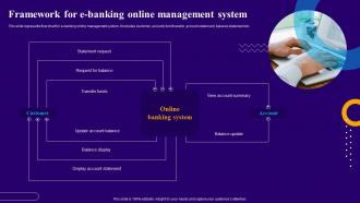 Framework For E Banking Online Management System Introduction To Internet Banking Services
