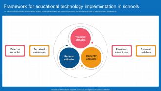 Framework For Educational Technology Implementation In Schools