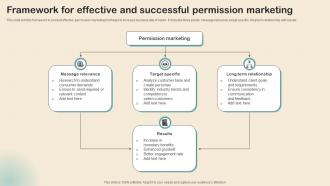 Framework For Effective And Successful Permission Marketing