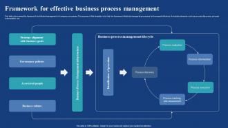 Framework For Effective Business Process Management