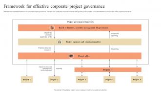 Framework For Effective Corporate Project Governance