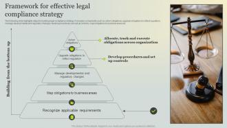 Framework For Effective Legal Compliance Strategy