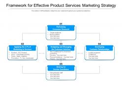Framework For Effective Product Services Marketing Strategy