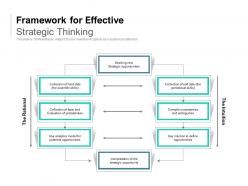 Framework for effective strategic thinking