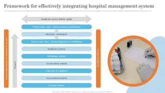 Framework For Effectively Integrating Hospital Management System