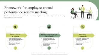 Framework For Employee Annual Performance Review Meeting