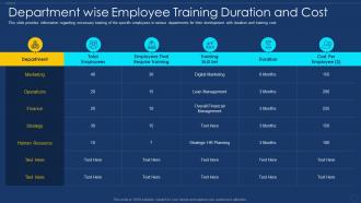 Framework for employee performance management department wise employee