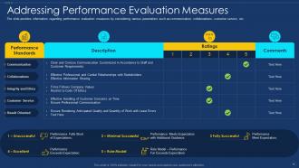 Framework for employee performance management powerpoint presentation slides