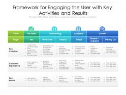 Framework for engaging the user with key activities and results