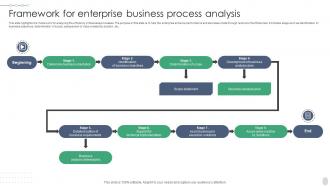 Framework For Enterprise Business Process Analysis