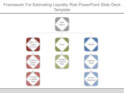 Framework for estimating liquidity risk powerpoint slide deck template