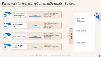Framework For Evaluating Campaign Promotion Success