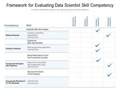 Framework For Evaluating Data Scientist Skill Competency