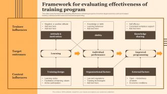 Framework For Evaluating Effectiveness Of Training Implementing Employee Performance