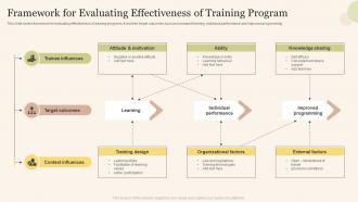 Framework For Evaluating Effectiveness Of Training Program