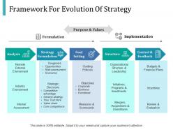 Framework for evolution of strategy ppt infographic template grid