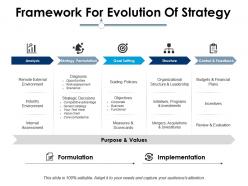 Framework for evolution of strategy ppt infographic template layouts
