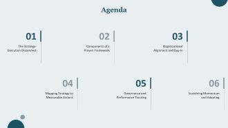 Framework for Executing Strategy PPT Mockup VA Informative Appealing