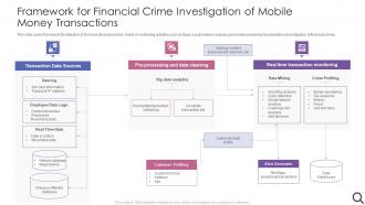 Framework For Financial Crime Investigation Of Mobile Money Transactions