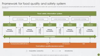 Framework For Food Quality Food Quality Best Practices For Food Quality And Safety Management