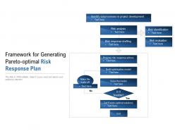 Framework for generating pareto optimal risk response plan