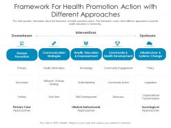 Framework for health promotion action with different approaches