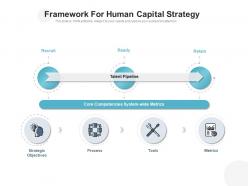 Framework for human capital strategy