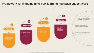 Framework For Implementing New Learning Management Employee Integration Strategy To Align