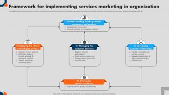 Framework For Implementing Services Marketing In Organization