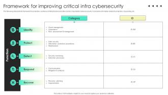 Framework For Improving Critical Infra Cybersecurity