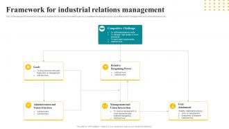 Framework For Industrial Relations Management